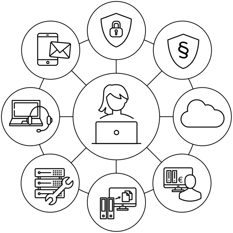 Wir sind Ihr Manager der digitalen Arbeitswelt - Schaubild mit unseren Geschäftsbereichen als Symbole