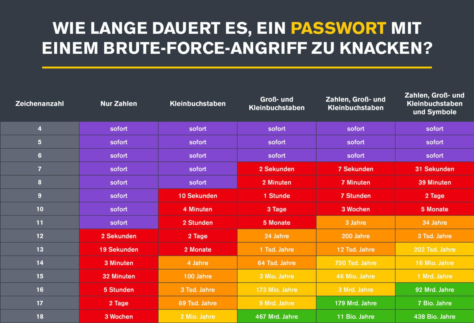 Wie Lange Dauert Ein Unversichertes Päckchen Ändere-dein-Passwort-Tag 2023 - List+Lohr